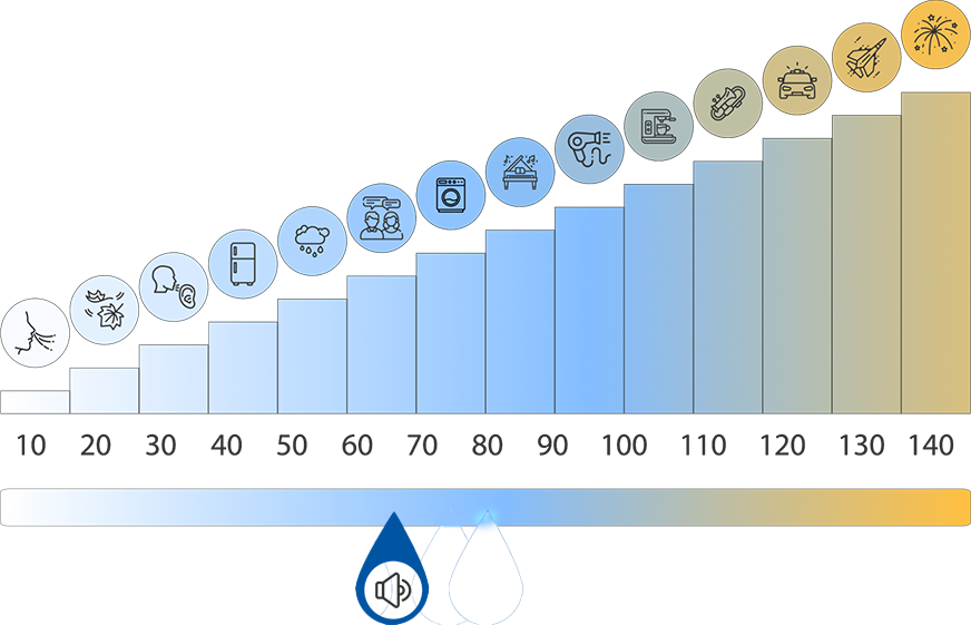 Philips Akkustaubsauger Test Dezibelskala